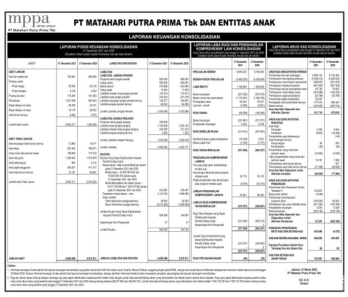 Laporan Keuangan Matahari Putra Prima Tbk (MPPA) Q4 2021